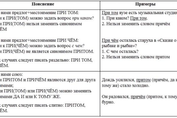 Как заказать на кракене